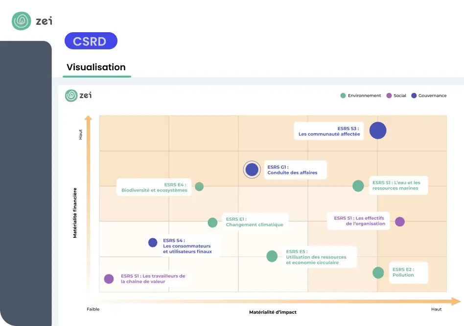 solutions.csrd.tab_section.generez.imageAlt